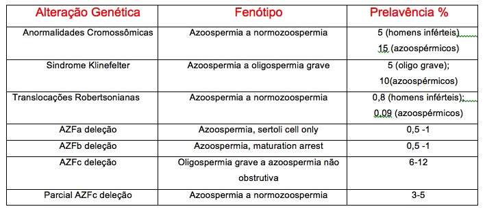 genetica 1