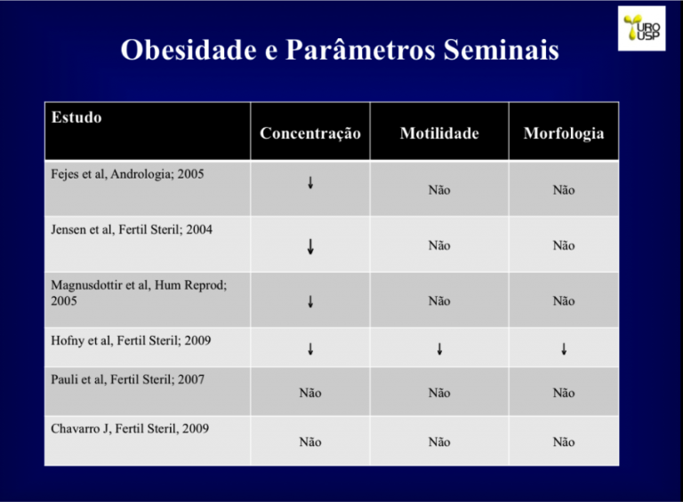 obeisdade infertilidade 2